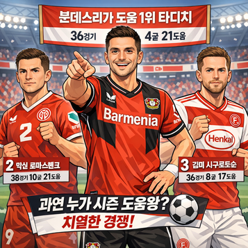 분데스리가 도움왕 경쟁 뜨겁다 타디치 선두 질주타디